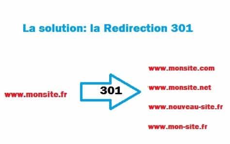 redirection 301 seo