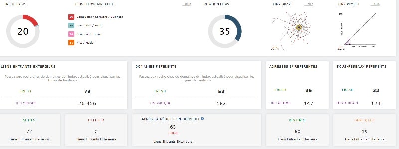 après une compagne de backlinks-min