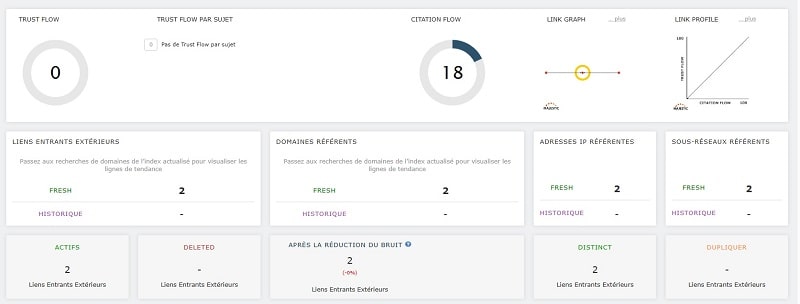 avant une compagne de backlinks-min