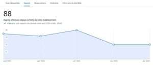 fiche google expert comptable