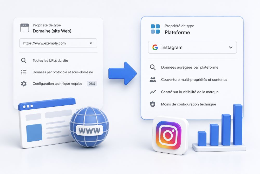 Propriétés de plateforme Search Console